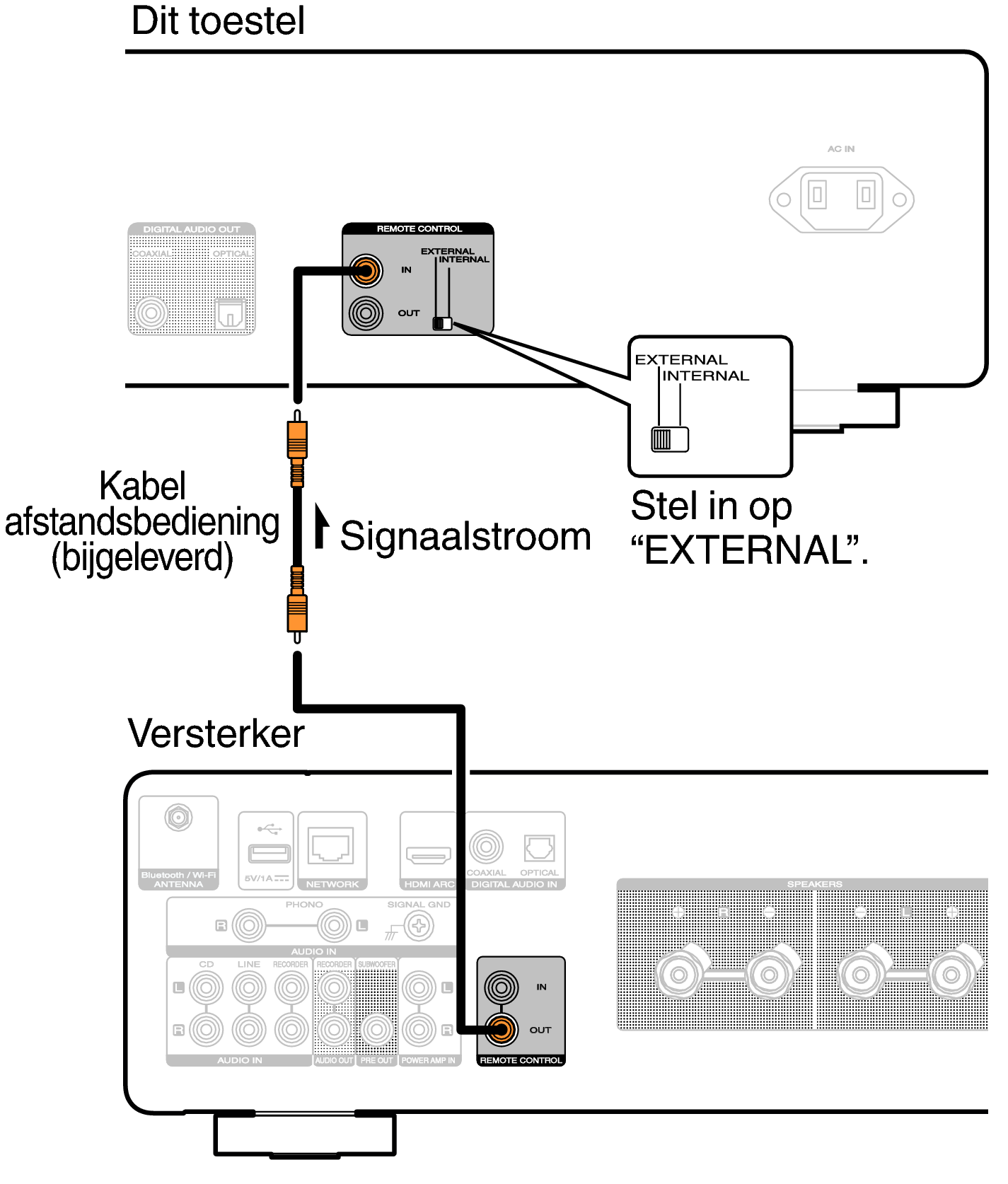 Conne Remote CD60